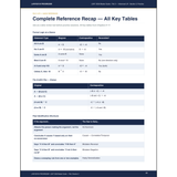 Advanced LR, Formal Logic & Conditional Reasoning
