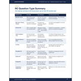 Reading Comprehension · Argumentative Writing · Strategy